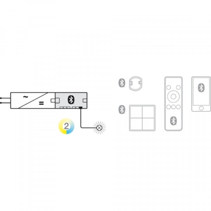 Hafele Connect Mesh 6 Çıkışlı 4 Kanallı Dağıtıcı 24 V 120 W Siyah