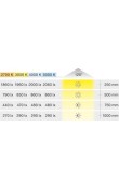 Hafele Şerit Led 1524 24V 5mm 120 Led 2700K Sıcak Beyaz 5m Rulo
